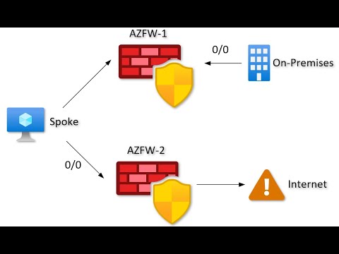 Azure Firewall Routing