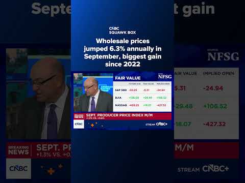 Wholesale prices jumped 6.3% annually in September, biggest gain since 2022