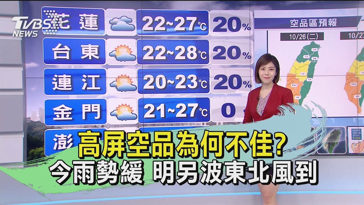 高屏空品為何不佳?今雨勢緩 明另波東北風到