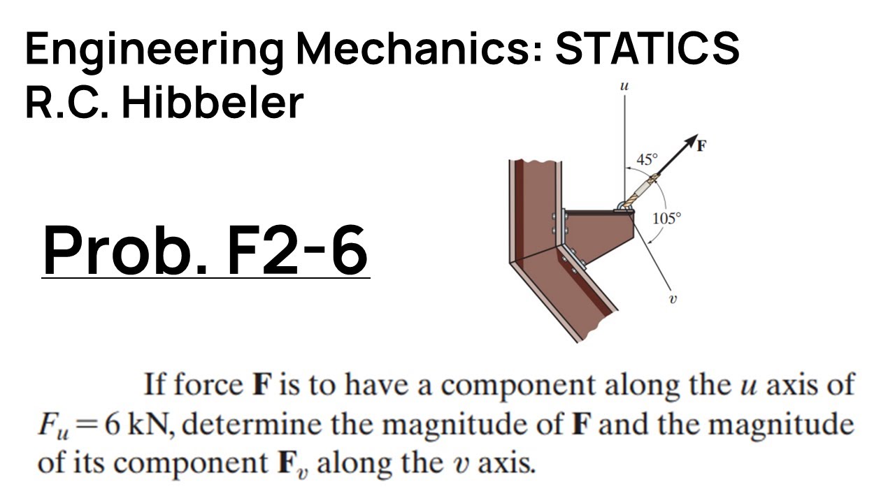 Hibbeler Engineering Mechanics STATICS: Problem F2-6 Walkthrough