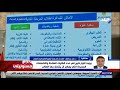 متحدث التعليم العالي يكشف موعد تنسيق الشهادات العربية.. فيديو