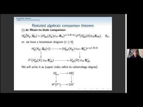Wieslawa Niziol: Hodge Theory of p-adic  varieties