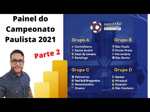 Painel do Campeonato Paulista no Power BI Parte 1