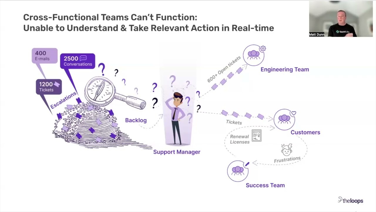Today’s AI for CX Is Much Faster To Deploy: TheLoops