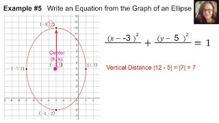 Conic Sections | Ellipses