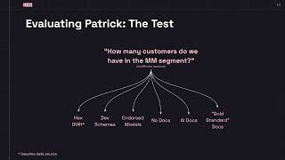 Coalesce 2024: Surfing the LLM wave: We can't opt out and neither can you