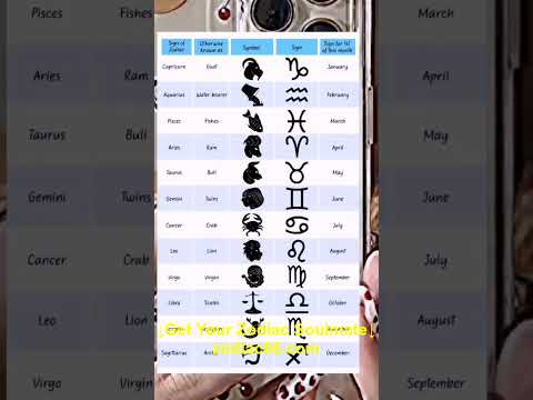 zodiac sign month #zodiacsigns #month #january #february #march #april #may #june #july #august