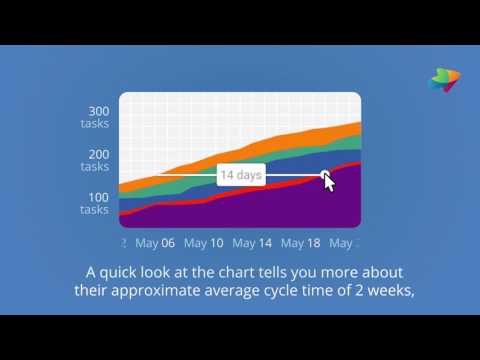 Part of a video titled Cumulative Flow Diagram (CFD) Explained in Two Minutes - YouTube