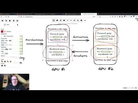 Introducing SageMaker Model Parallelism - AWS re:Invent 2020