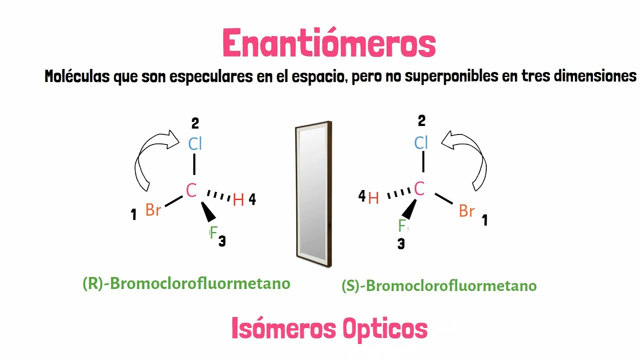 Isómeros / Tipos de Isómeros