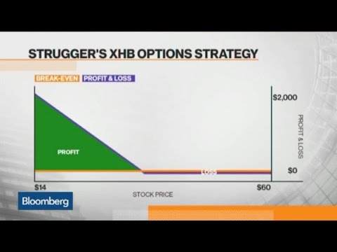 Options Update: How to Play SPDR S&P Homebuilders ETF