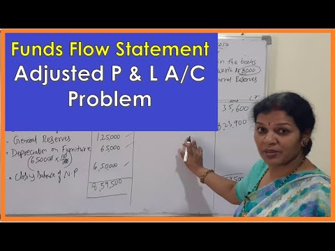 1 Managerial Accounting Introduction