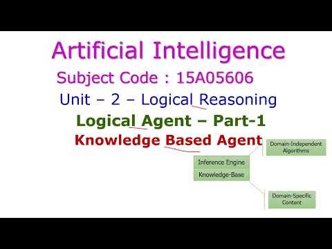 Knowledge Based Agent-Artificial Intelligence-Unit-II-Logical Reasoning