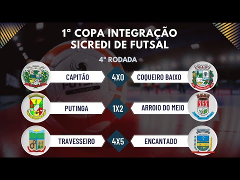 1º Copa Integração Sicredi de Futsal - Gols - 4ª Rodada