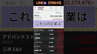 #株式投資 #日本株投資 #投資初心者 #日本株#株式#長期投資 #資産運用#銘柄分析#テクニカル分析