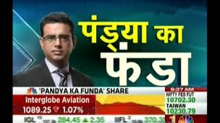 Kiran Jadhav, Technical Analyst, KiranJadhav.com on CNBC Awaaz 20th February 2019