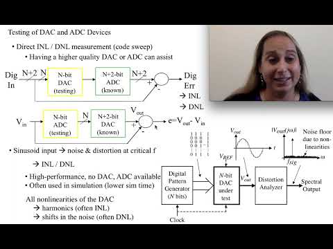 Basics of Testing Data Converters