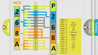 dtc p268a interpretation