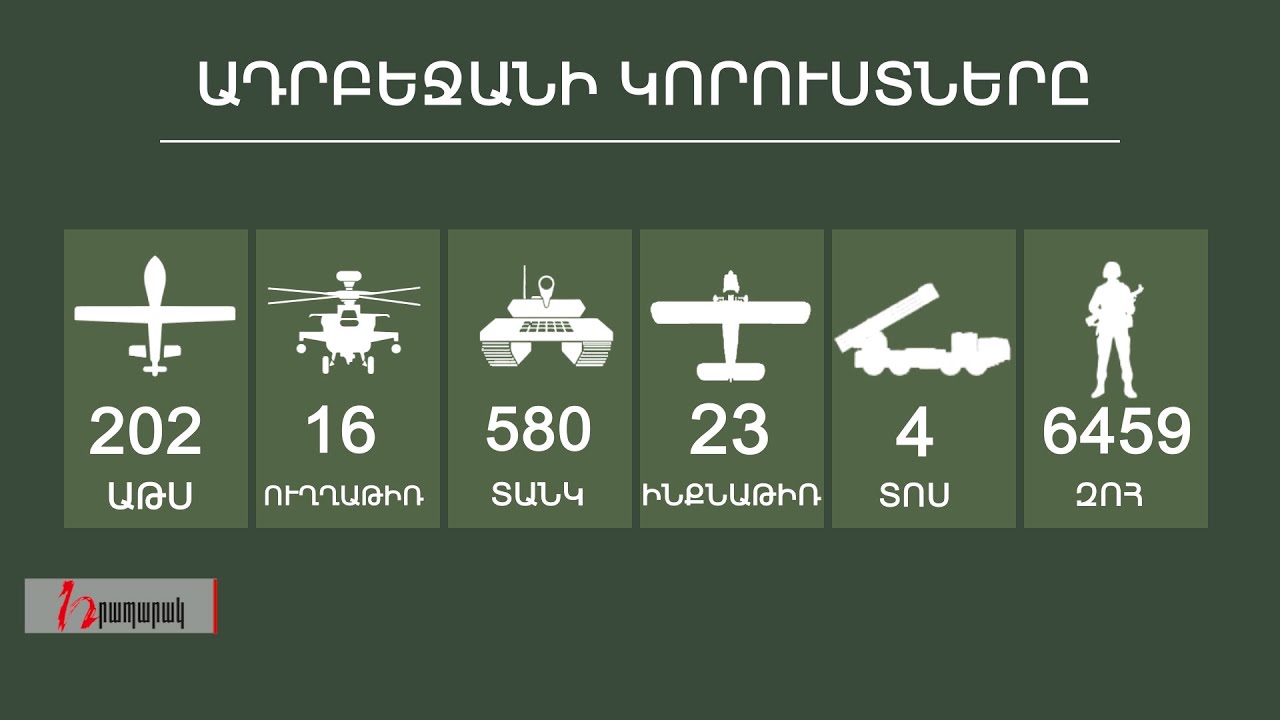 Հակառակորդի կորուստների վերաբերյալ վերջին տվյալները