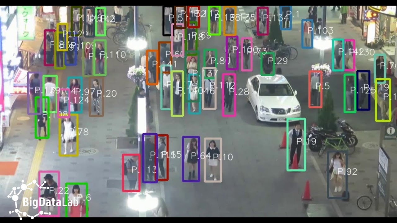 Multiple Object Tracking algorithm test by  MOT17-03. Computer Vision from Big Data Lab