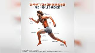 Review: KT Tape Pro Synthetic Kinesiology Athletic Tape - 20