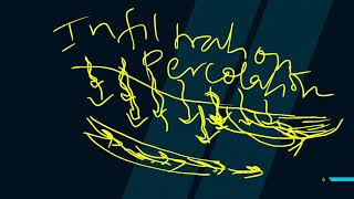 HYDROLOGY || HYDROLOGIC CYCLE, GLOBAL AND INDIA'S WATER BUDGET EQUATION || PART 1