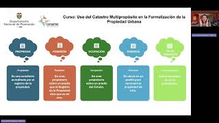 Módulo 2 (Tema 2) Uso del Catastro Multipropósito en la Formalización de la Propiedad Urbana