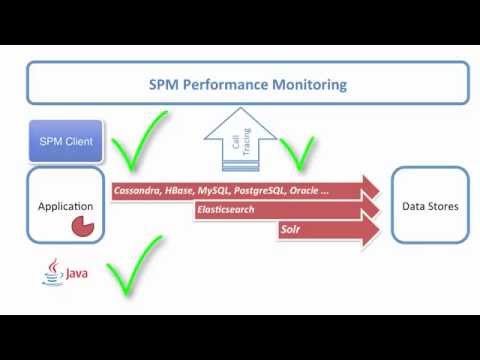 Introducing Top Database Operations