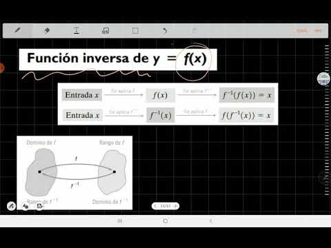 Funciones inversas - Verificación de funciones inversas