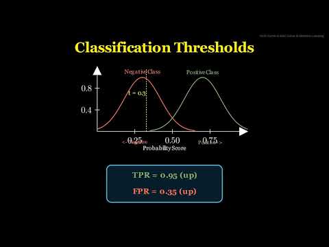 What is ROC Curve & AUC in Machine Learning?