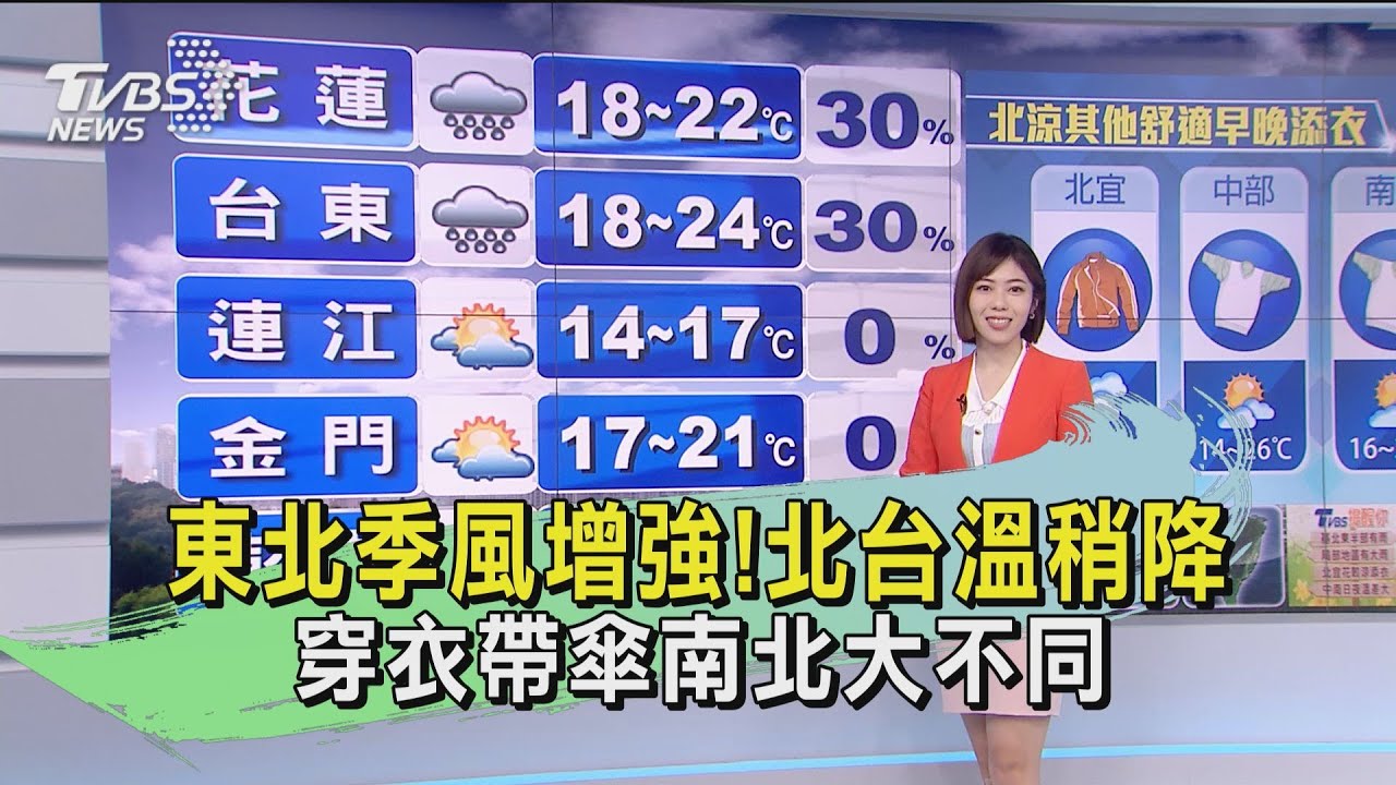 東北季風增強！北台溫稍降　穿衣帶傘南北大不同
