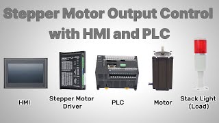 Download the video "Stepper Motor Control with HMI & PLC for Fixed Cycle Power Output"