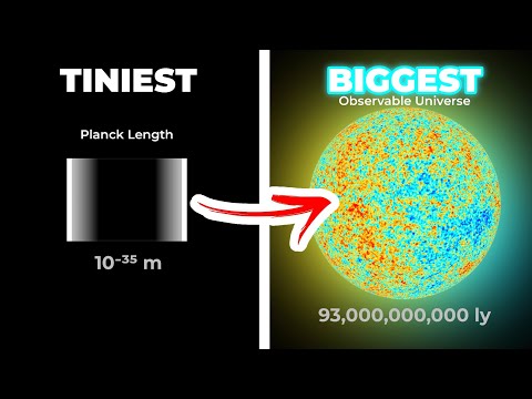Universe Size Comparison 2026 – From Smallest to Largest