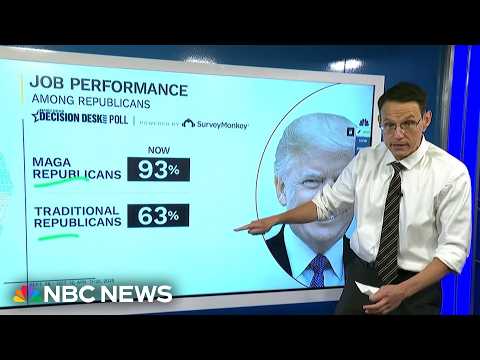 Kornacki: Poll shows shift among those who call themselves a MAGA vs. traditional Republican