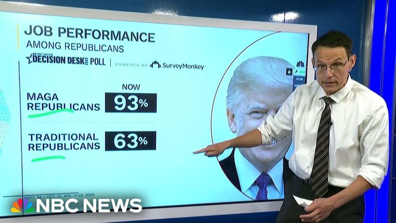 Kornacki: Poll shows shift among those who call themselves a MAGA vs. traditional Republican