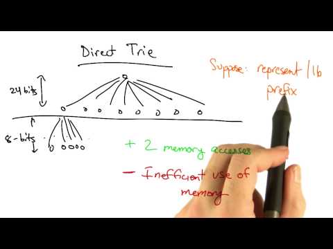 Udacity and Georgia Institute of Technology Welcome