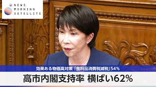 高市内閣支持率 横ばい62％ 効果ある物価高対策「食料品消費税減税」54％【モーサテ】