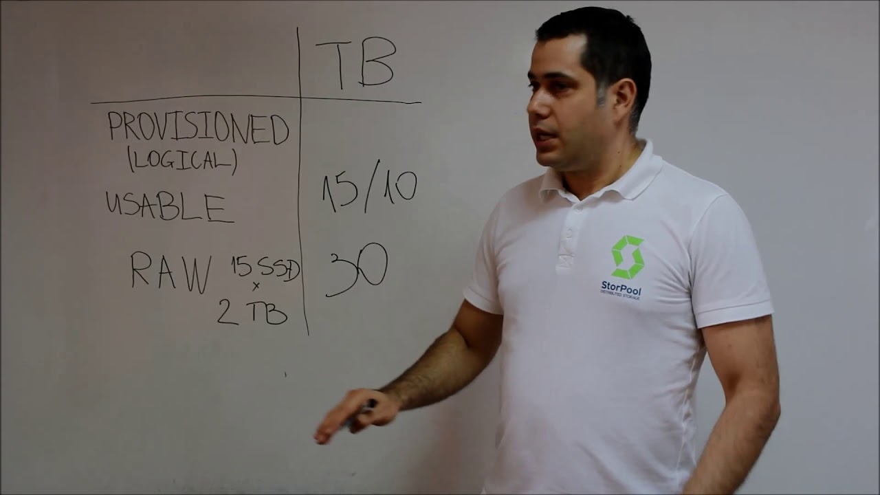 Provisioned, Usable and Raw Storage - Storage Capacity Explained
