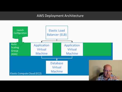 Hands On DevOps with Ansible The Course Overview|packtpub com
