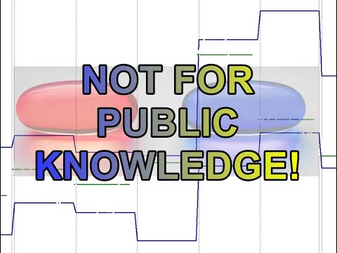 Mastering THREE DAY TRADING SETUPS  (Day Trading's BEST KEPT SECRET!!!)