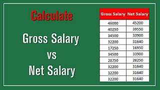 How to calculate Net salary & Gross Salary in Excel