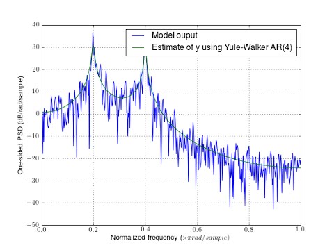 DSP Lecture 19: Introduction to adaptive filtering; ARMA processes