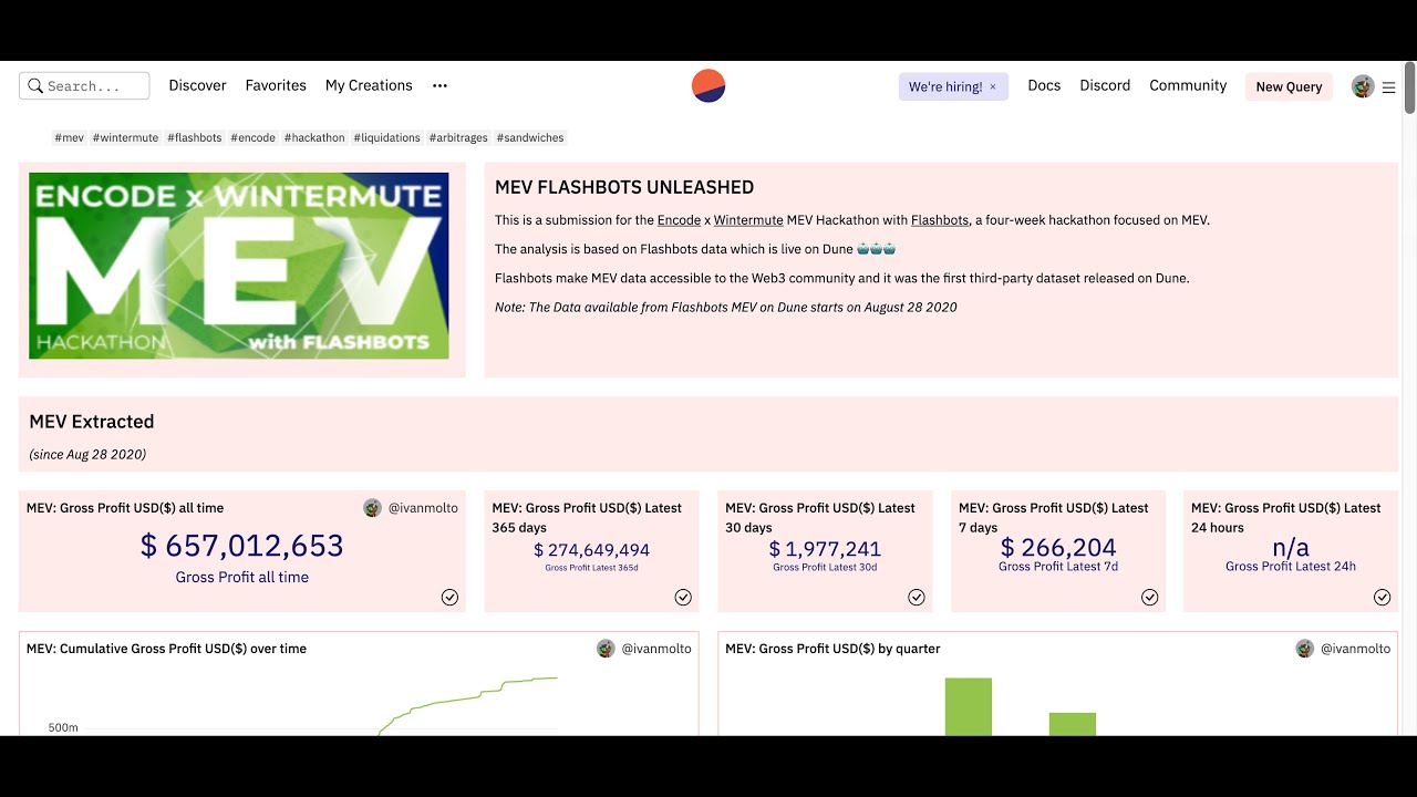 MEV Flashbots Unleashed