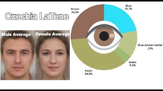 Genetics of Continental Celts - La Tene Culture