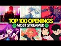 Top 100 Most Listened Anime Openings Of 2020 2025 Most Streamed Anime Music