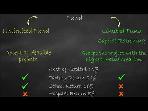 Independent vs Mutually Exclusive Projects