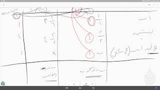 صورة @FawaidAlQasim | باب الخنثى المشكل - تطبيقي | ١٤٣٩/٠٣/٠٣ ھ | للشيخ د. عبدالمحسن القاسم