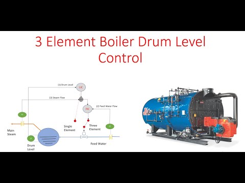 3 Element  Boiler Drum Level Control