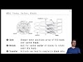 DB2 Chapter 02 Video 04 HDD SSD RAM Access Times Random Vs Sequential Reading