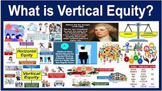 What is Vertical Equity?